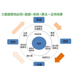 大數(shù)據(jù)營銷 盛世商潮下優(yōu)質(zhì)商家的互聯(lián)網(wǎng)服務(wù)突圍策略