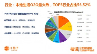桔子空間首發(fā) 2015互聯(lián)網(wǎng)創(chuàng)投數(shù)據(jù)深海啟示錄