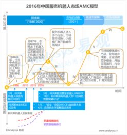 從數(shù)據(jù)到洞察 易觀引領(lǐng)行業(yè)互聯(lián)網(wǎng)大數(shù)據(jù)分析新浪潮